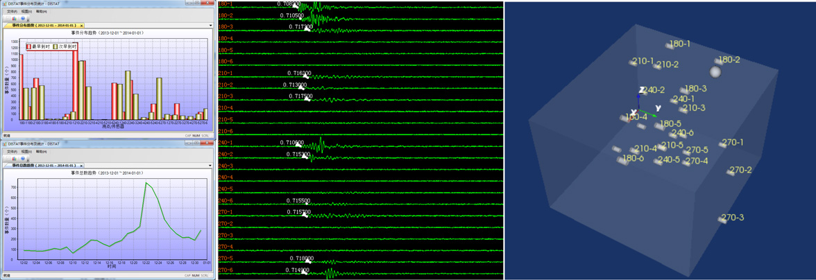 全實時監測，自動三維定位